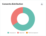 Chart (1)